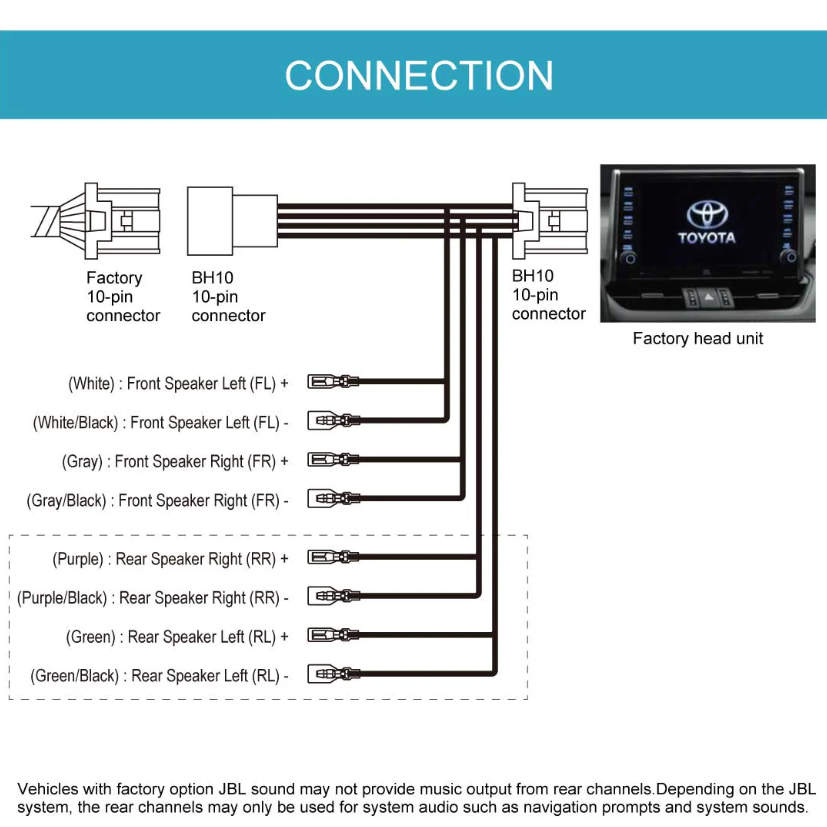 Beat-Sonic BH10 SPEAKER HARNESS FOR TOYOTA 10-PIN CONNECTOR