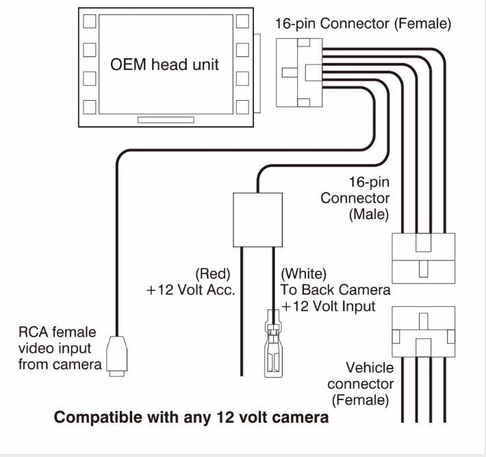 Beat-Sonic BCUS3EP Backup Camera Interface for Select 2012-2015 Toyota, Scion, Subaru - Beat-Sonic USA