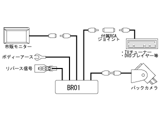 Beat-Sonic BR01 Video Selector Module - Beat-Sonic USA