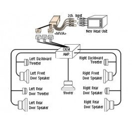 Beat-Sonic MVA-23L Stereo Replacement Kit for 2001-2003 Lexus LS 430 with factory navigation - Beat-Sonic USA